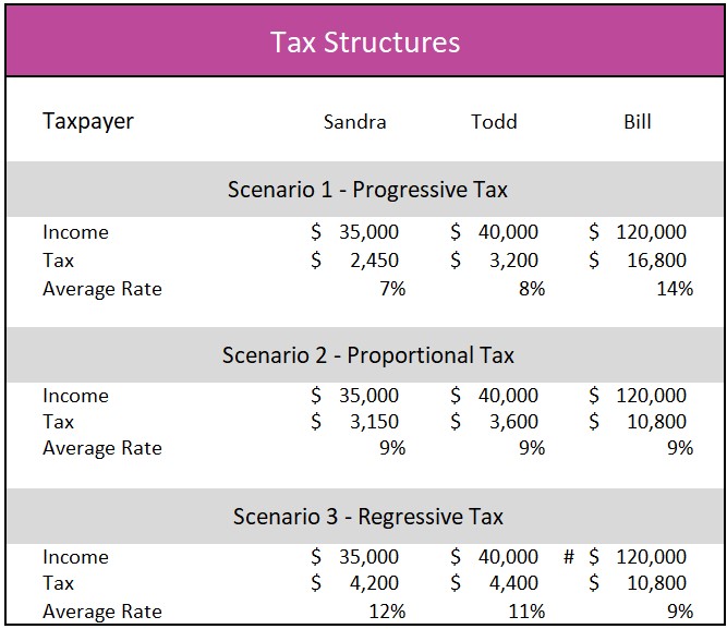 definition-of-a-regressive-tax-higher-rock-education